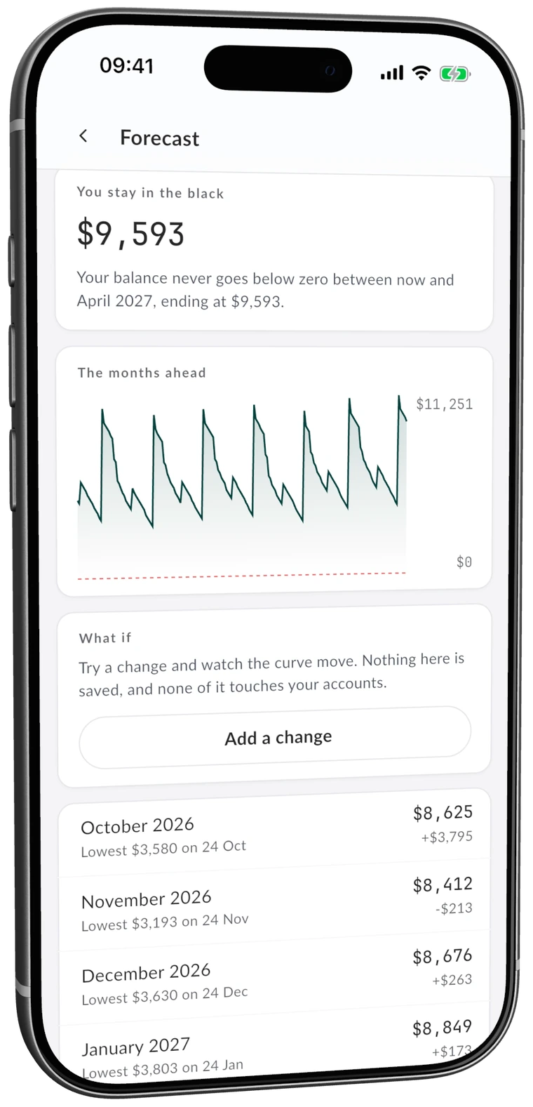 The MintValt forecast on a phone: the balance stays above zero for the next six months, ending six months out at $9,593, with each month's lowest point listed.