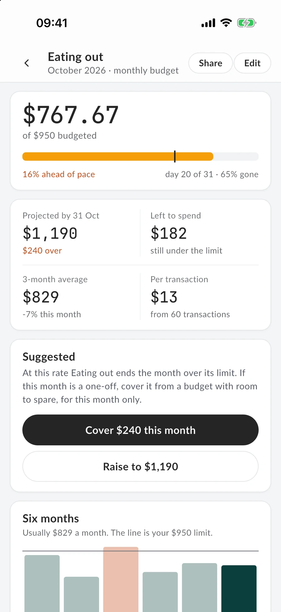 The eating out budget in the MintValt app: spent so far against the limit, the projection for the month, and a suggestion to cover it from another budget.