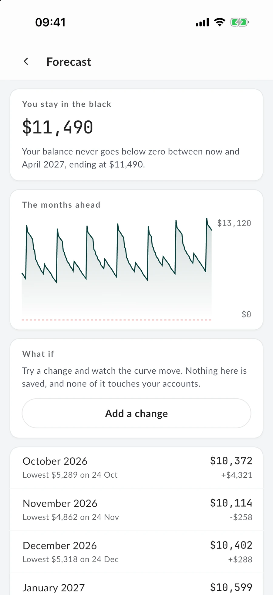 The forecast in the MintValt app: each month ahead with where it ends and its lowest day.