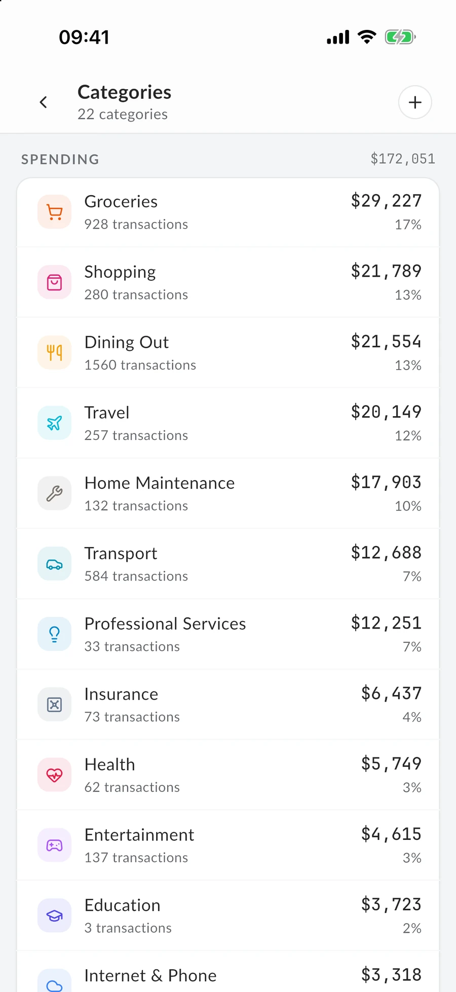 Categories in the MintValt app, each with its spending, its number of transactions and its share.