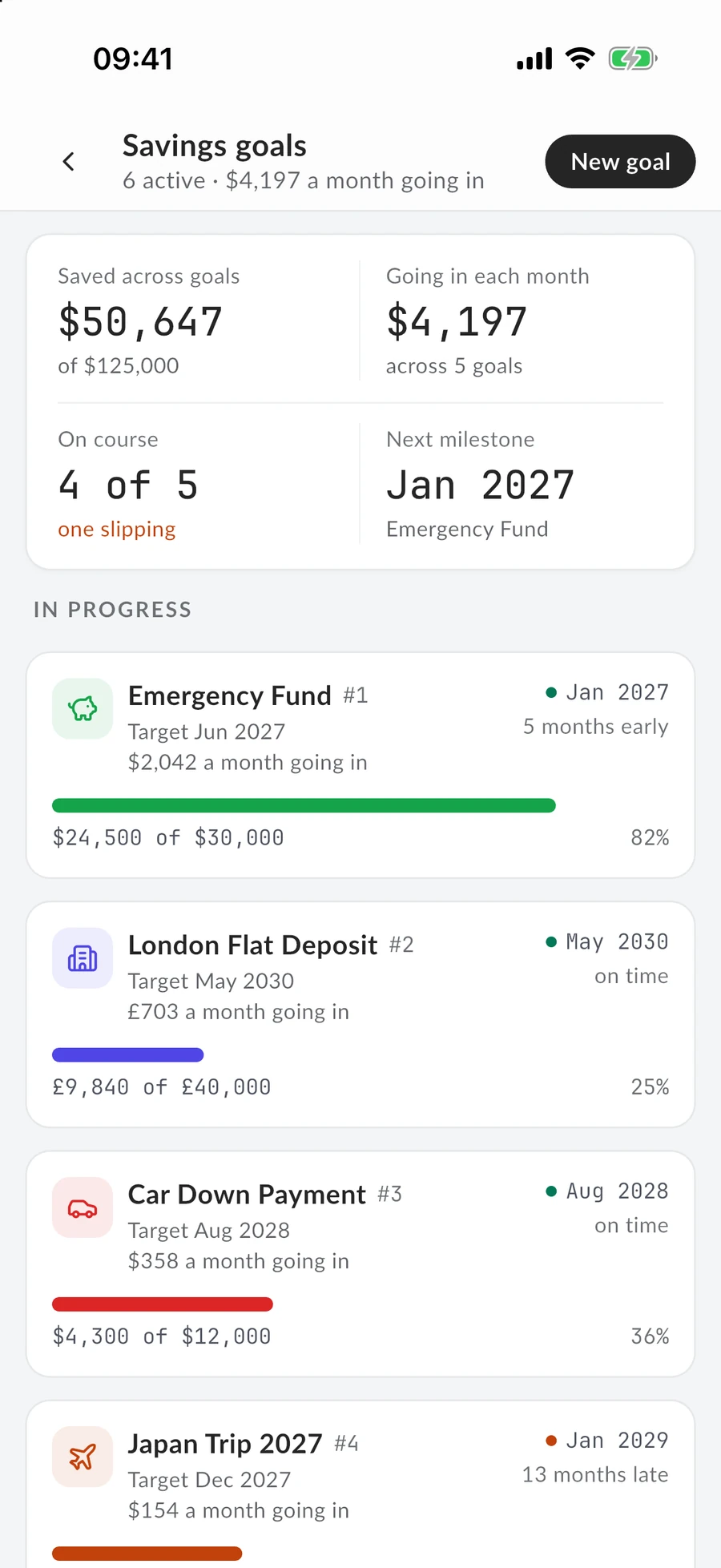 Savings goals in the MintValt app: what is going in each month, how many are on course, and each goal with its date.