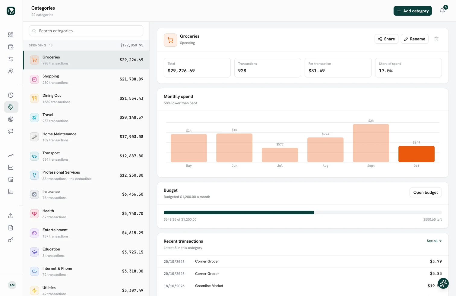 The groceries category in MintValt: $29,226.69 in total across 928 transactions.