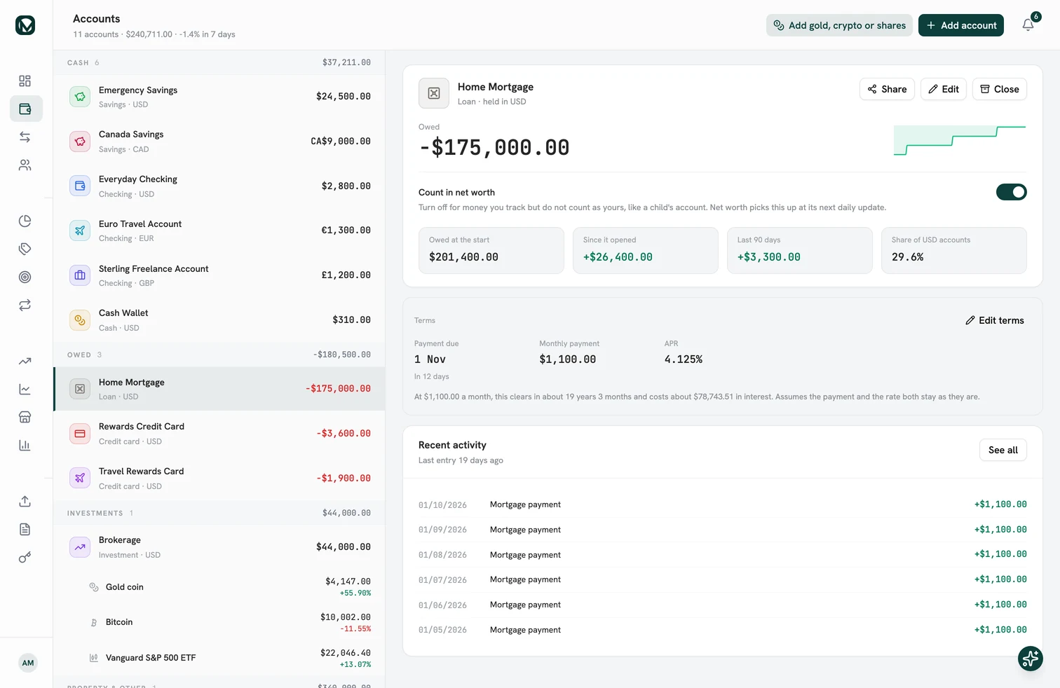 A mortgage in MintValt on the web: what is owed, the monthly payment, the rate, when it is due, and how long it has left.