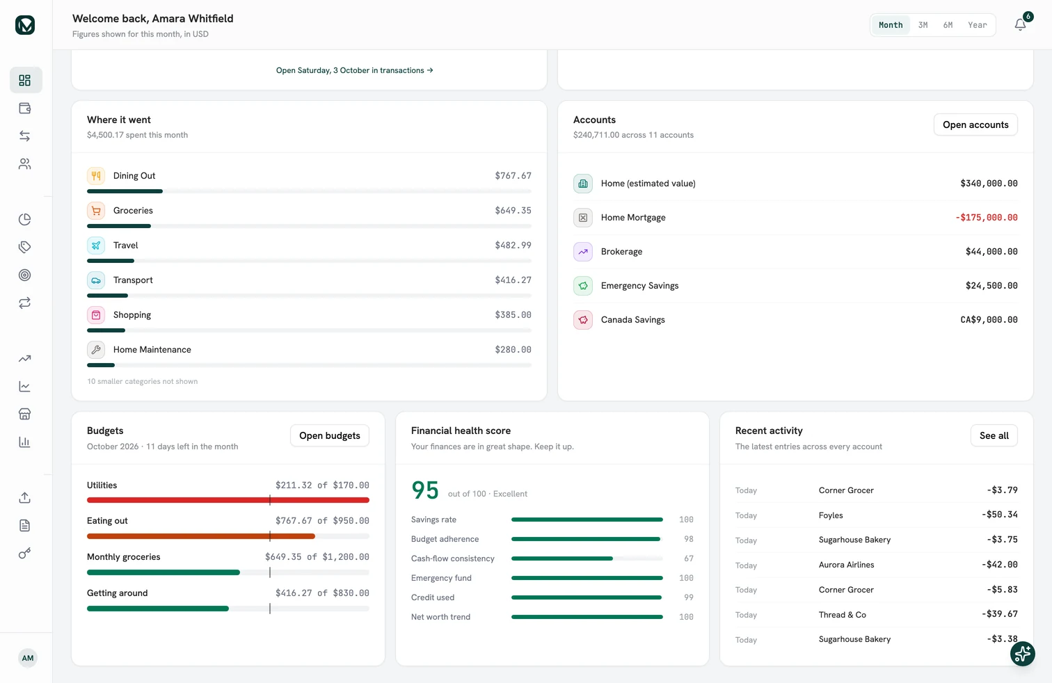 The overview in MintValt on the web, with where the money went this month, the accounts, the budgets and the financial health score.