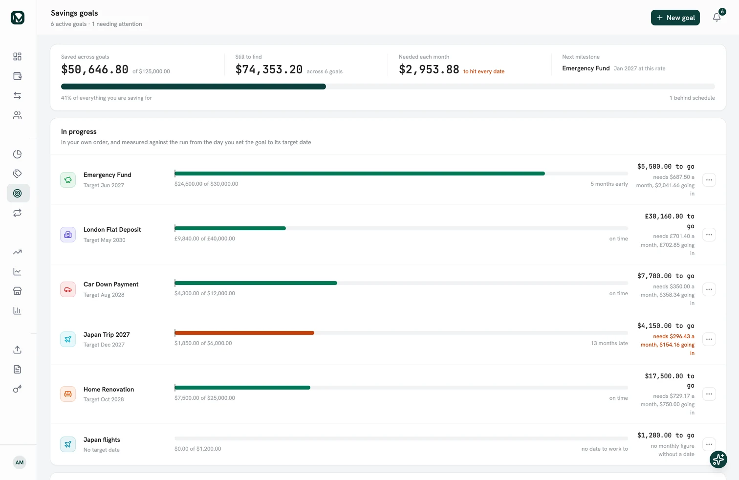 Savings goals in MintValt on the web: what is saved across all goals, what is needed each month, and each goal with whether it is on time.